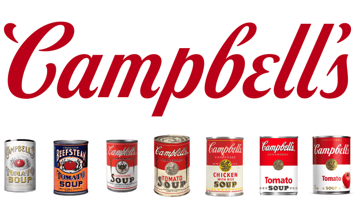 Campbell soup co v wentz