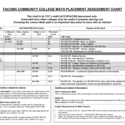 Placement math test secrets study guide avaxhome