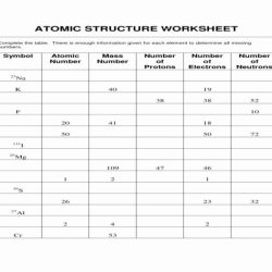 Atomic structure