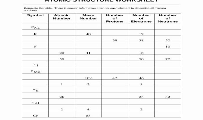 Atomic structure