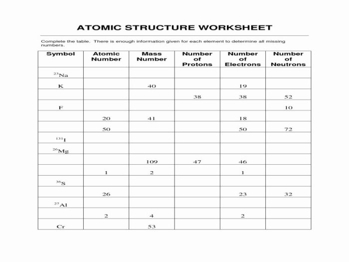 Atomic structure