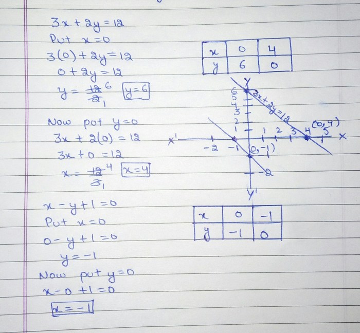 Which expression is equivalent to the following complex fraction 2-1/y