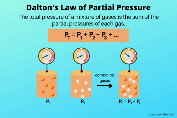 Dalton's law of partial pressure worksheet with answers