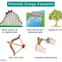 Kinetic definition