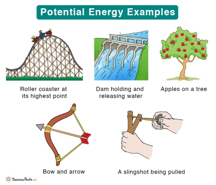 Kinetic definition