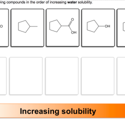 Rank the compounds in order of increasing water solubility