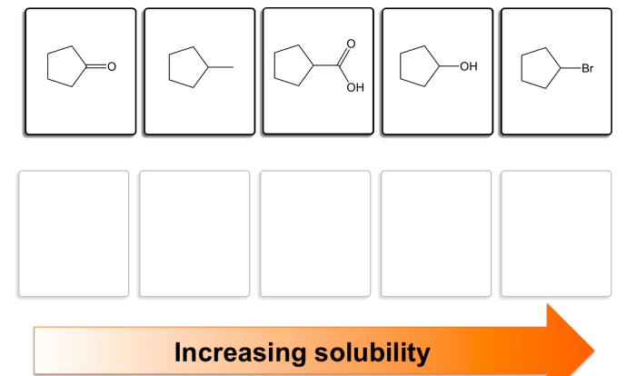 Rank the compounds in order of increasing water solubility