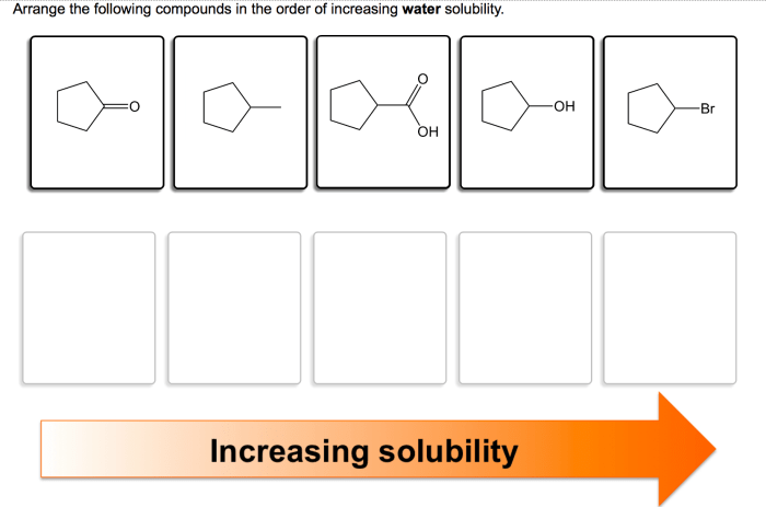 Rank the compounds in order of increasing water solubility