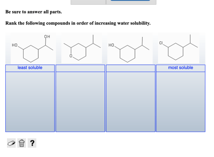 Rank the compounds in order of increasing water solubility